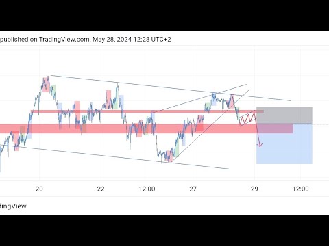 AUDCHF ANALYSIS