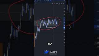 🟨Distribution⁉️⁉️🟨 #liquidity #daytradingtips #marketstructure #sniperentry #daytraderslife