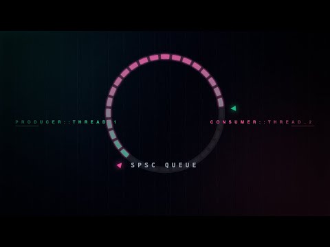How an SPSC Queue Works ?