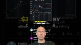 Bitcoin to $200K?! Experts Predict HUGE Price Surge! #Bitcoin #BTC200K #CryptoPrediction