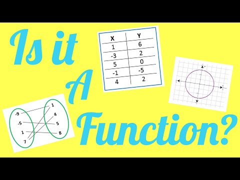 Determining If Relations Are Functions