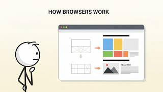 How the Web Really Works | Client–Server, HTTP & Browser Basics
