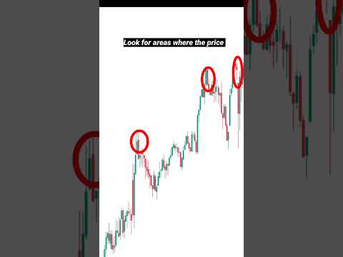 SUPPORT AND RESISTANCE MISTAKES #trading #tradingmistakes #supportandresistance