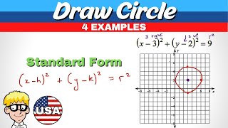 Graph Circle From Standard Equation
