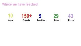 A Decade of DevInsights | Celebrating Learning, Impact & Progress