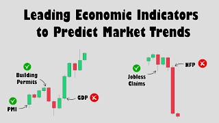 📈 How to Use Leading Economic Indicators to Forecast Market Trends 🚀
