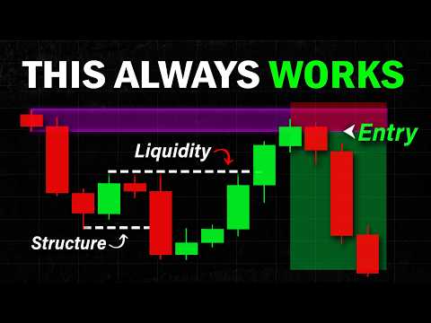 The BEST "Liquidity Trading" Guide You'll EVER FIND