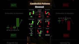 XAUUSD Trade: Why 99% of New Traders Miss These 8 Reversal Patterns