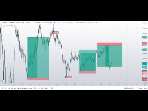 MY SECRET TO A PERFECT TRADE: ADVANCED LIQUIDITY + IMBALANCE + ORDER BLOCKING + STRUCTURE