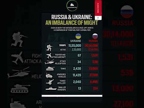 Ukraine Vs Russia military power comparison 2025 | Russia vs Ukraine Military Power 2025
