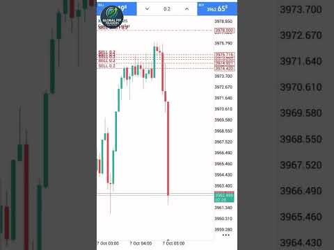 Today trading profit || trading #trading #bestgoldforexsignals #goldanalysis #stockmarket #forex