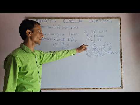 class-10, Physics,( Reversibility of light)