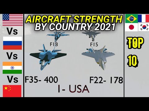 USA vs Russia vs India vs China - Top 10 Airforce - Country Comparison