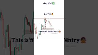 Crypto Trading Setup | Crypto (FVG) Trading Strategy | Intraday Trading | #crypto #btcusd #shorts