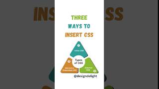 Three Ways to Insert CSS #css #csstips #css3 #css3course #csstutorialscool #waystoinsertcss #css3