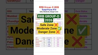 rrb group d safe zone 2026 | rrb group d total form fill up 2026 | rrb group d form fill up 2026