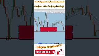 Analysis With Scalping Strategy | Forex Wizard