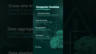 🍪 Understanding Computer Cookies: Convenience vs. Privacy Concerns