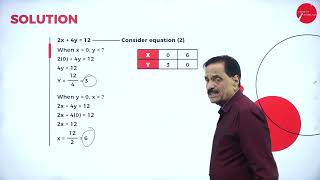 DAY 06 | BUSINESS STATISTICS II  | III SEM | BBA |  LINEAR PROGRAMMING | L1