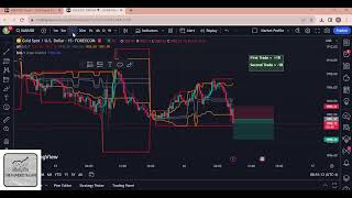 🔴Live Forex Day Trading. Market Profile Strategy - (August 16th 2023) XAUUSD,GBPUSD,EURUSD,USDJPY