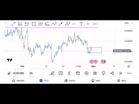 AUDUSD SK SYSTEM ANALYSIS #growth #forextrading #sksystem #argc #forextrading