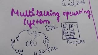 What is multitasking / timesharing operating system (Hindi)
