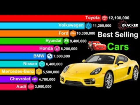 Top 20 Best Selling Car Brands in the World |  2000 to 2024 | Digital Kracker | #toyota #volkswagen