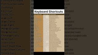 Keyboard Shortcuts #shorts#coding#ai#programming#computer#python#hacker#hack#tech#keybord#tools#tech