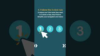 Make sure your Website Converts before SEO