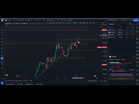 Last week of March - Gold - SP500- Oil Analysis