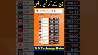 Exchange Rates today in Pakistan#forex #investing #trading #investorsinpakistan #uscurrency
