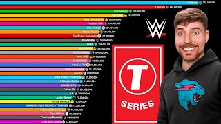 Top 50 Most Subscribed YouTube Channels in the world | 2005 to 2025 | Digital Kracker | #youtube#ai