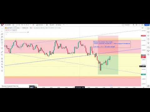 How to Enter a Trade with Clear Confirmation _ $20 profit collected 💰 # HL Forex