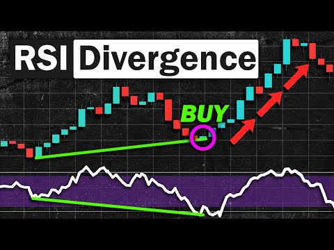 EASY RSI Divergence Strategy for Daytrading Forex & Stocks (High Winrate Strategy)