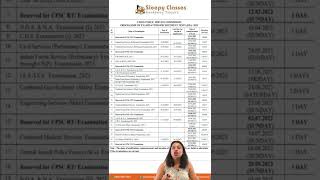 UPSC 2023 Schedule Out! #upsc2023 #prelims2023