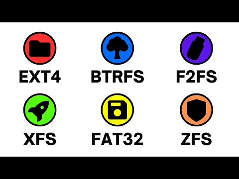 Every Linux File System Explained in 3 Minutes.