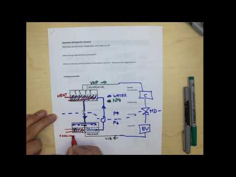 Absorption Refrigeration Cycle - HRAC1000 - Power Engineering