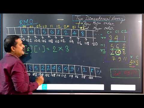 DS 1.3.3: Two-dimensional array elements vs memory address