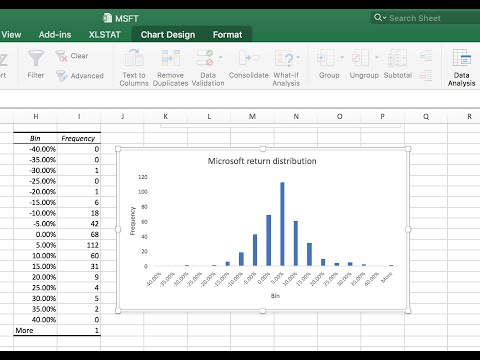 Creating a histogram of stock returns / Analyzing stock returns / Episode 3