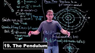 The Pendulum - Dynamical Systems | Lecture 19