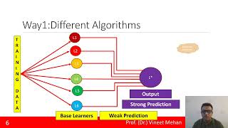 Ensemble Learning (Audio English)