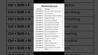 Top MS Word Shortcuts | Keys