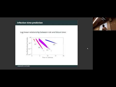 [NO AUDIO] Fluctuations and heterogeneity in process on networks - Tim Rogers