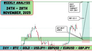 WEEKLY FOREX ANALYSIS (24 - 28 NOV, 2025) - USDJPY, GBPJPY, EURUSD, GBPUSD, BTC, DXY & XAUUSD (GOLD)