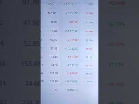 30000k+ profit book | #short #bankniftyprofit #bankniftyprofits #bankniftyprofitmaker