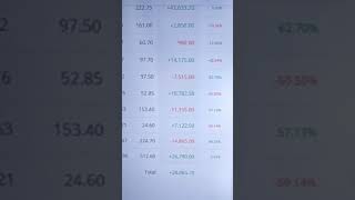 30000k+ profit book | #short #bankniftyprofit #bankniftyprofits #bankniftyprofitmaker