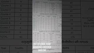 #song #caeducation #bcomca #bcomhonours #bcomllb #bcomnotes #caclass #bcom classes #caeducation