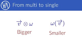 What exactly are tensors? | Tensor algebra episode 5