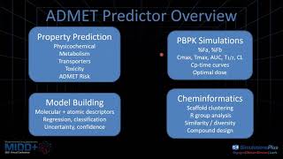 ADMET Predictor Overview