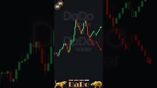 ⬜️ XAG-USD 🇺🇸 , Bearish Diamond - Falling Wedge - Double Top - Bullish Diamond . #dadotrader #dado